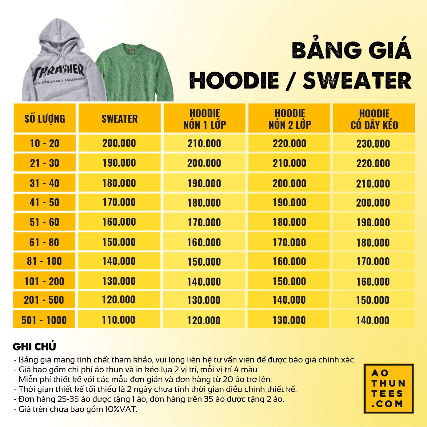 Báo giá / Bảng giá tham khảo 8 Báo giá / Bảng giá tham khảo - banggiaaohoodiesweater
