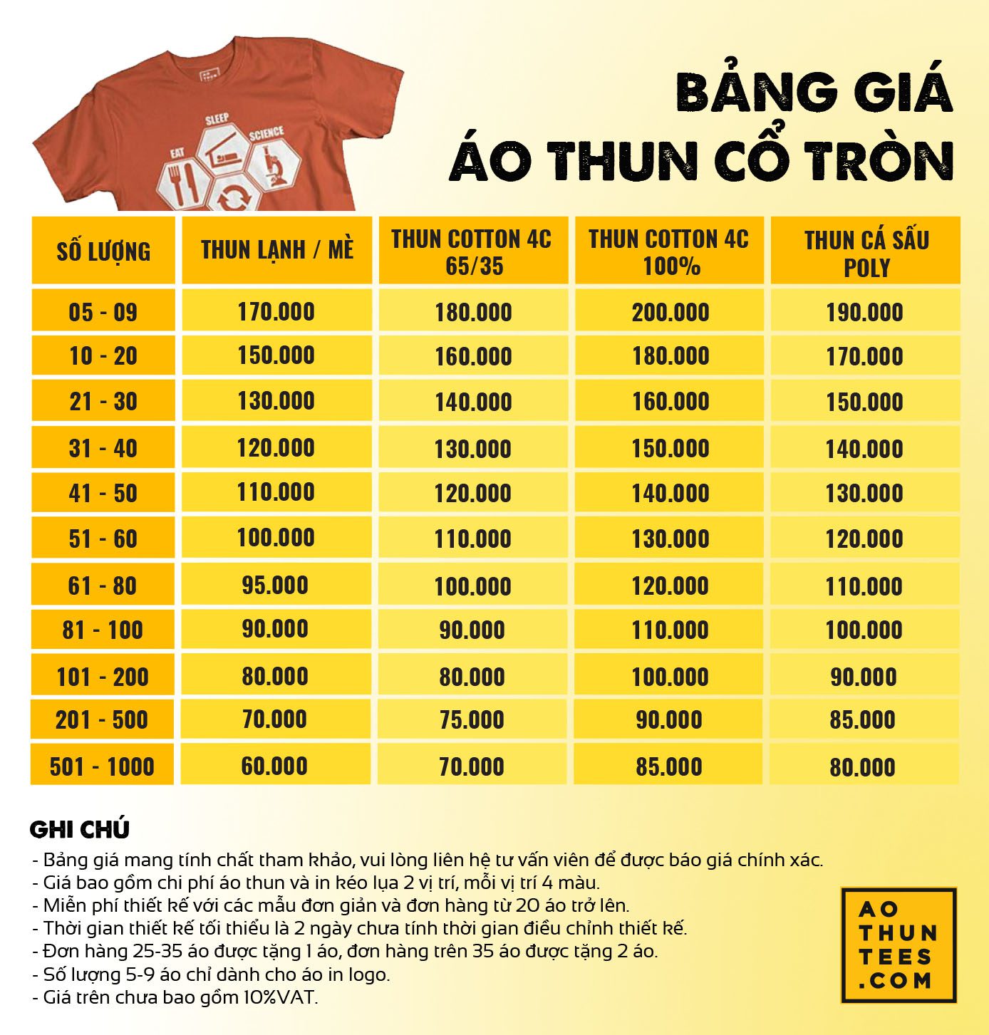 Báo giá / Bảng giá tham khảo 6 Báo giá / Bảng giá tham khảo - banggiaaothuncotron 1
